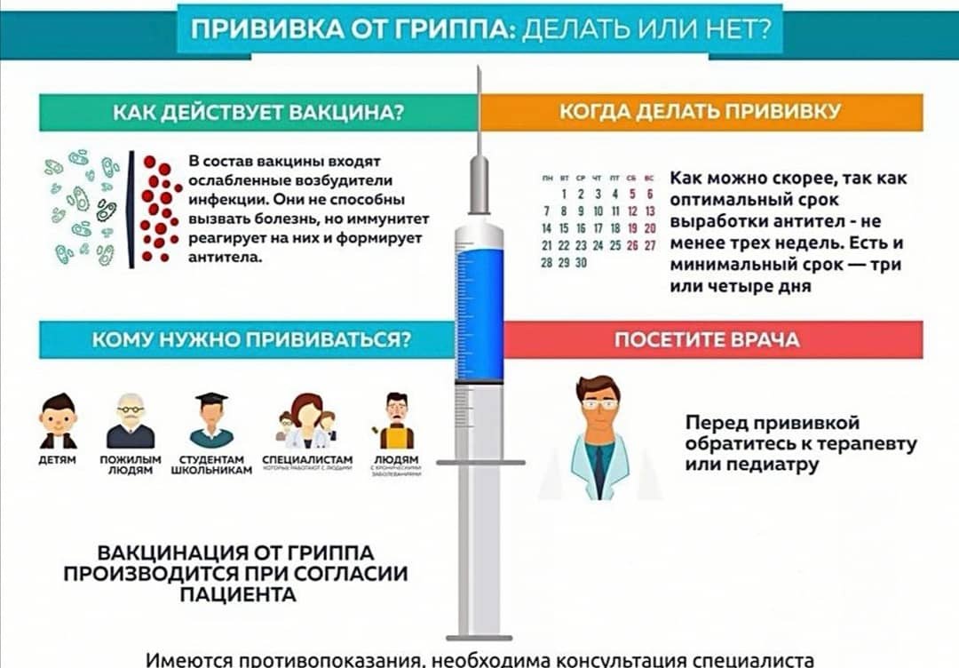 Купить Вакцину От Гриппа В Аптеке