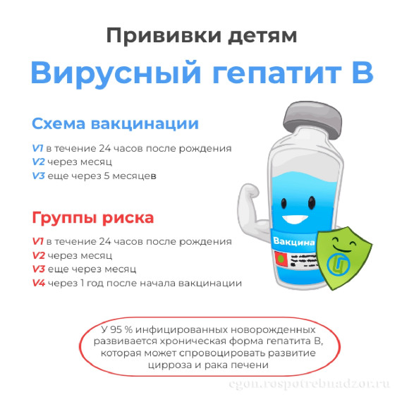 Прививки детям.